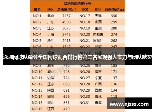 深圳网球队荣登全国网球配合排行榜第二名展现强大实力与团队默契